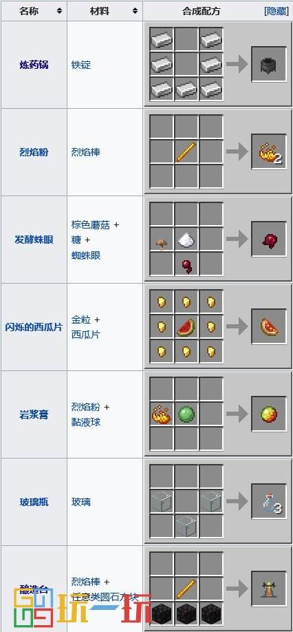 我的世界合成表大全 合成配方图鉴最新完整版