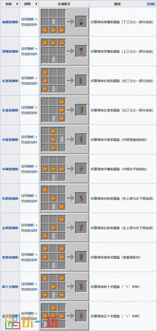 我的世界合成表大全 合成配方图鉴最新完整版