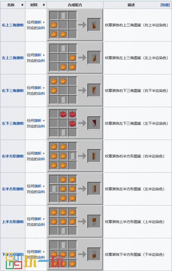 我的世界合成表大全 合成配方图鉴最新完整版