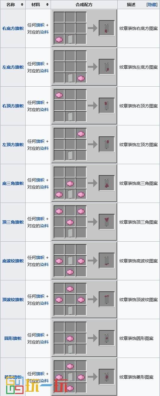 我的世界合成表大全 合成配方图鉴最新完整版