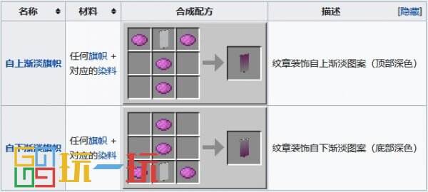 我的世界合成表大全 合成配方图鉴最新完整版