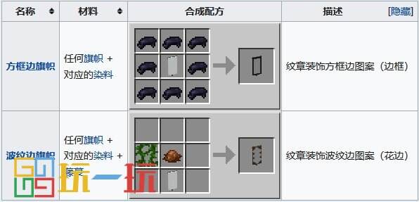 我的世界合成表大全 合成配方图鉴最新完整版