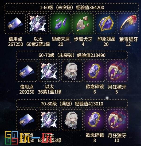 崩坏星穹铁道流萤材料有哪些 流萤升级突破天赋材料一览