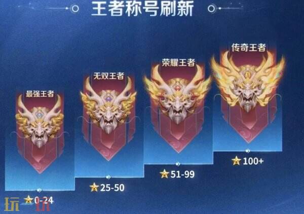 王者荣耀最高段位是什么段 最高段位介绍