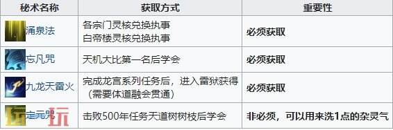 觅长生化神选什么入道 化神攻略全流程