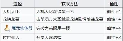 觅长生化神选什么入道 化神攻略全流程