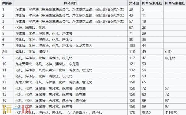 觅长生化神选什么入道 化神攻略全流程