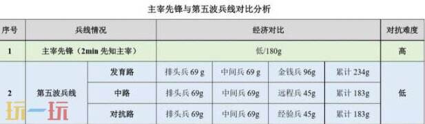 王者荣耀打野怎么玩 王者荣耀打野攻略分享