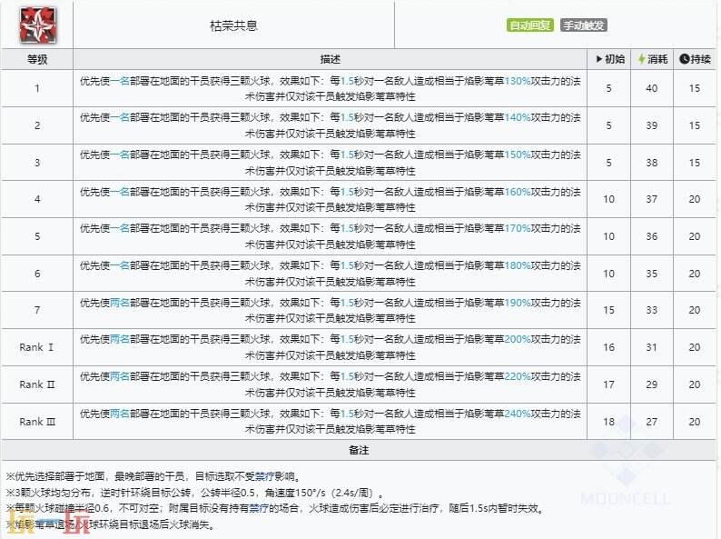 明日方舟萨米肉鸽苇草挂球放哪好 萨米肉鸽苇草二技能使用技巧