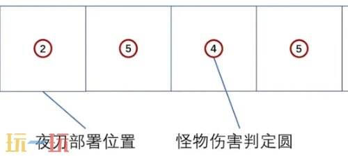 明日方舟薩米肉鴿夜刀怎么切術(shù)師 夜刀二技能使用技巧