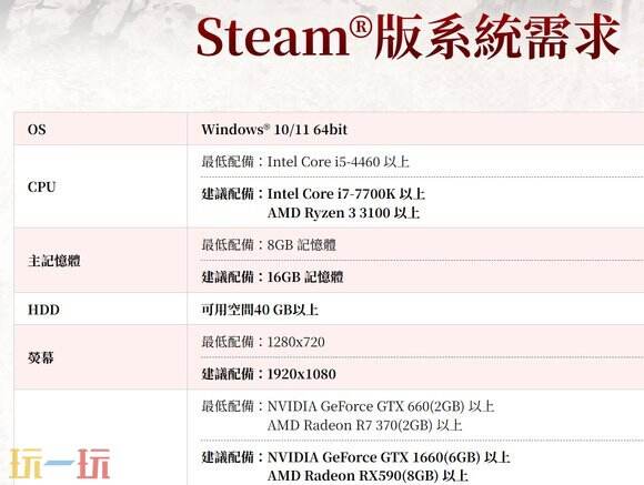 《三国志8重制版》Steam版配置需求公开