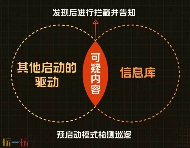 CF反作弊預(yù)啟動模式是什么 穿越火線反作弊預(yù)啟動詳細(xì)介紹