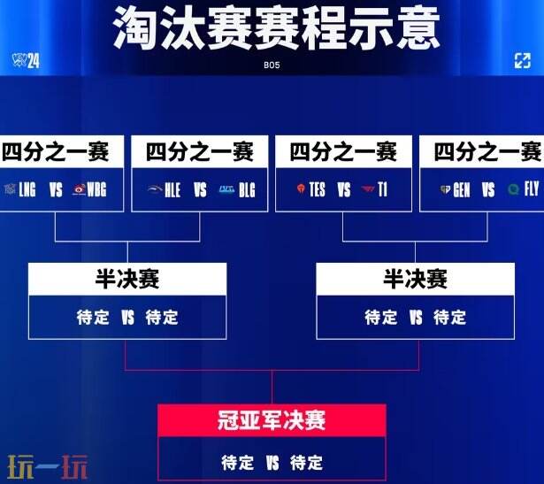 s14世界赛lpl有哪些选手 lpl战队选手名单一览