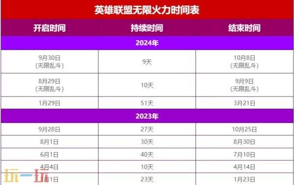 英雄联盟无限火力2024时间最新一览 无限火力最新消息官方2024