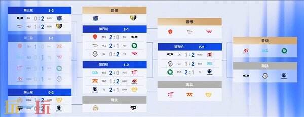 2024英雄联盟s14全球总决赛赛程 LOLs14总决赛赛程