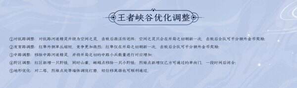 王者荣耀s36更新时间什么时候 S36赛季时间介绍