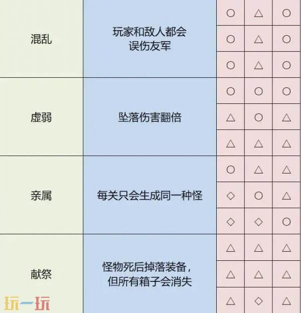 雨中冒險2神器怎么獲得?神器獲取配方大全