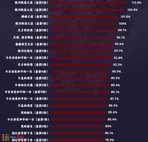 崩坏星穹铁道姬子用什么光锥最好 姬子光锥对比推荐一览