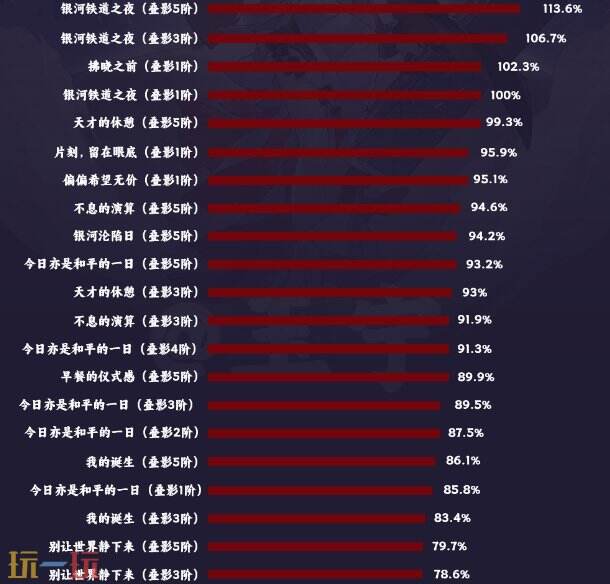 崩坏星穹铁道姬子用什么光锥最好 姬子光锥对比推荐一览