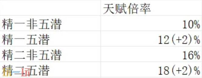 明日方舟追迹日落以西新干员波卜怎么用 五星干员波卜实战简评