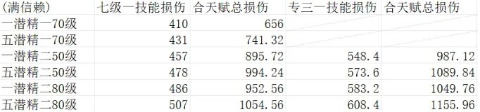 明日方舟追迹日落以西新干员波卜怎么用 五星干员波卜实战简评