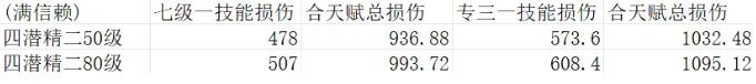 明日方舟追迹日落以西新干员波卜怎么用 五星干员波卜实战简评