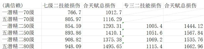 明日方舟追迹日落以西新干员波卜怎么用 五星干员波卜实战简评