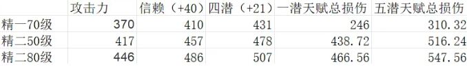 明日方舟追迹日落以西新干员波卜怎么用 五星干员波卜实战简评