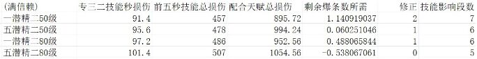 明日方舟追迹日落以西新干员波卜怎么用 五星干员波卜实战简评