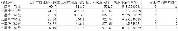 明日方舟追迹日落以西新干员波卜怎么用 五星干员波卜实战简评