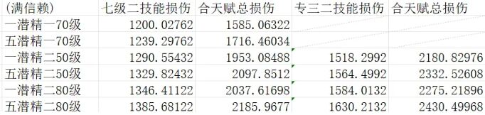 明日方舟追迹日落以西新干员波卜怎么用 五星干员波卜实战简评