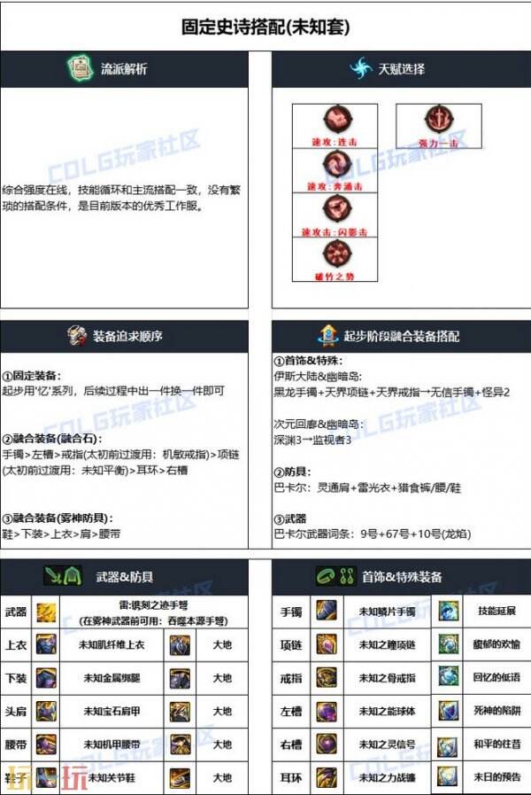 dnf女弹药110版本毕业装备搭配 女弹药专家护石符文加点推荐