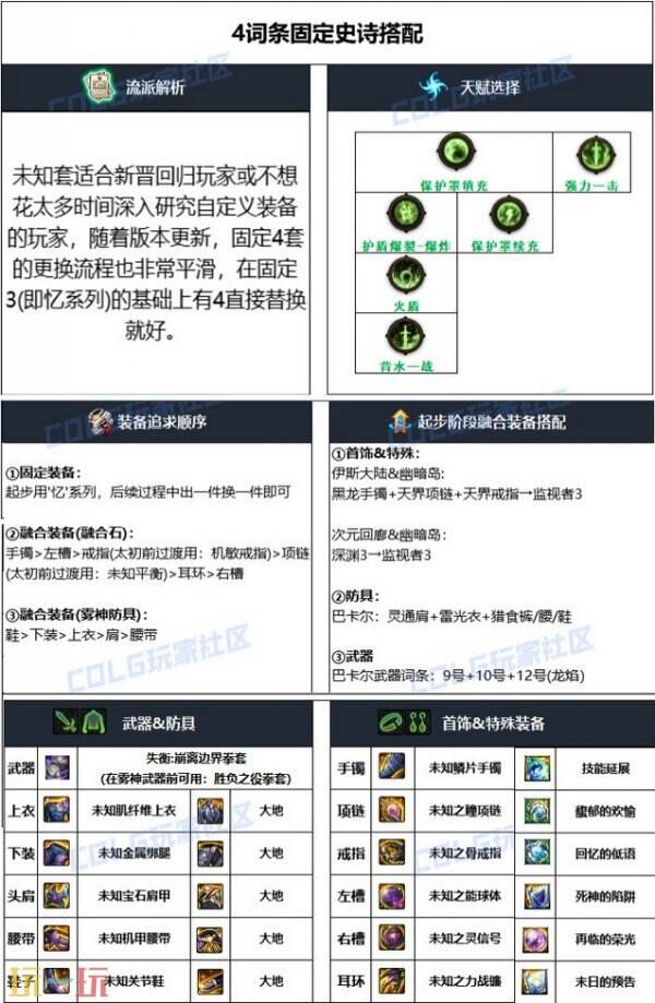 dnf乌鸡110版本毕业装备搭配 男散打护石符文加点推荐