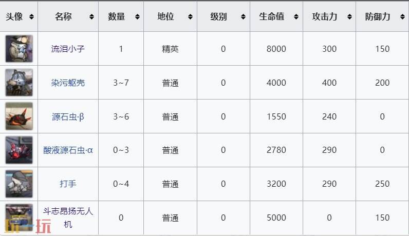 明日方舟萨米肉鸽沼泽里的抽泣声事件会遇到谁 不期而遇事件选项内容