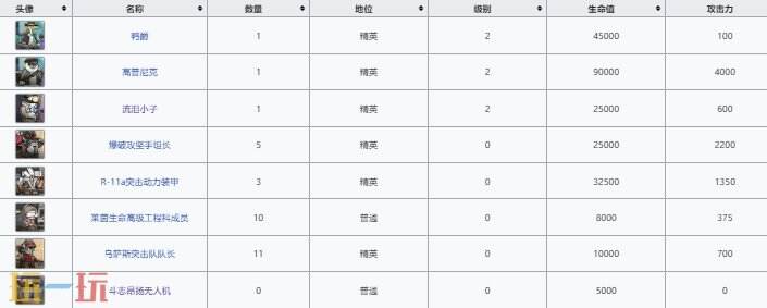 明日方舟萨米肉鸽邪恶计划鸭事件怎么打 不期而遇事件选项内容