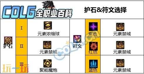 dnf元素爆破师110版本毕业装备搭配 魔皇护石符文加点推荐