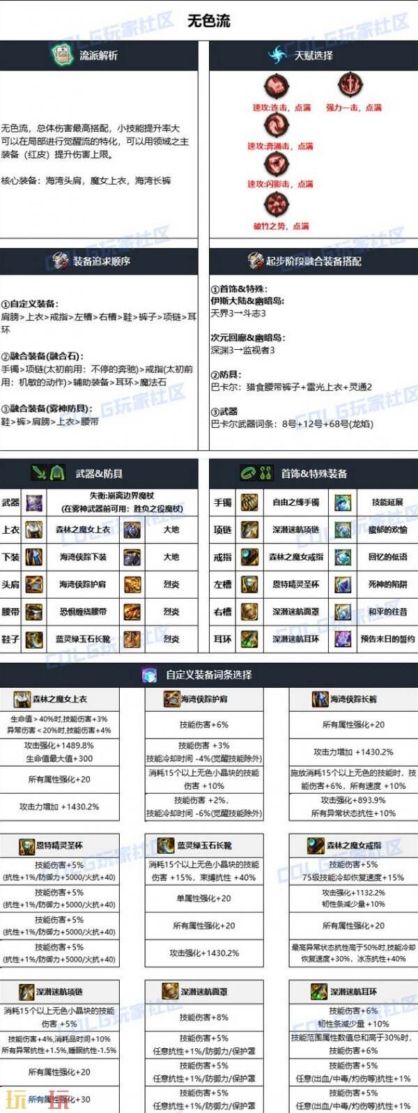 dnf元素爆破师110版本毕业装备搭配 魔皇护石符文加点推荐