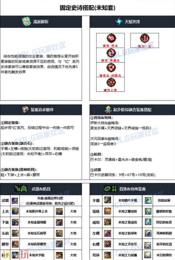 dnf次元行者110版本毕业装备搭配 次元护石符文加点推荐