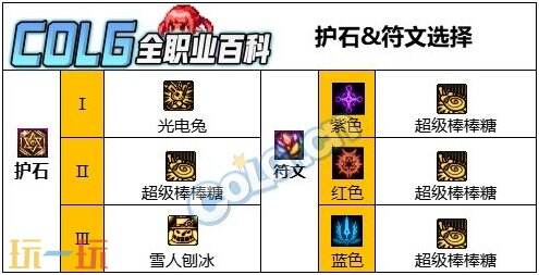 dnf魔道学者110版本毕业装备搭配 魔道护石符文加点推荐