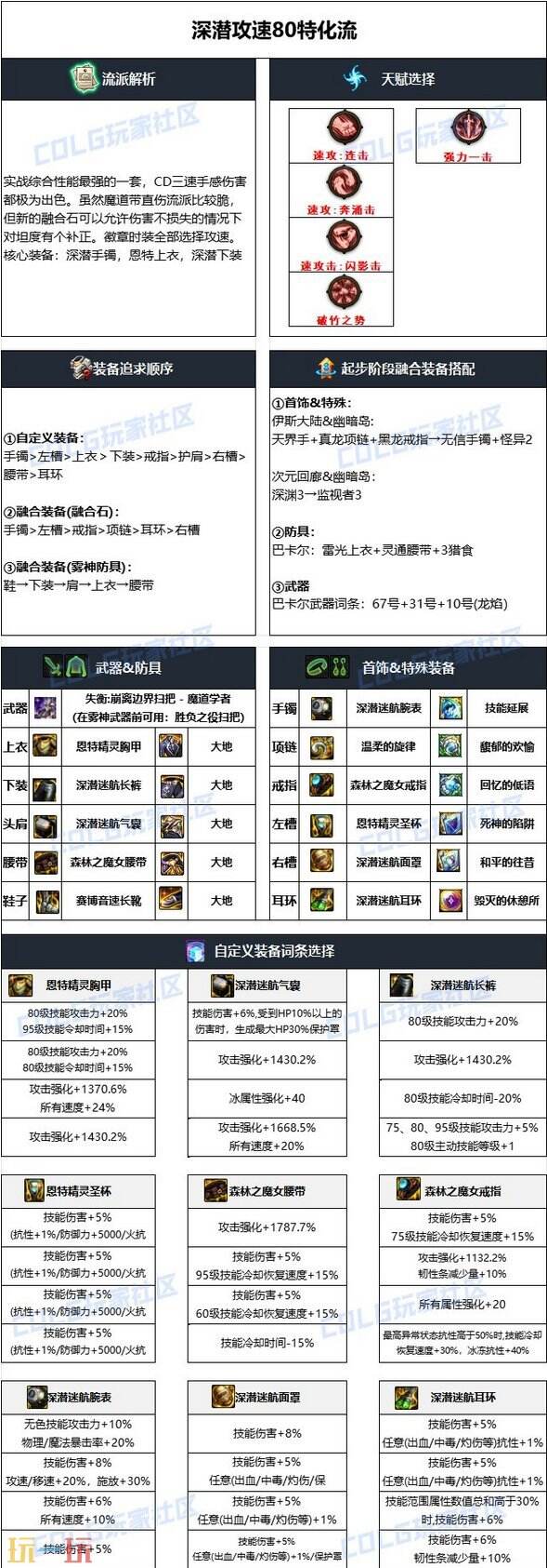 dnf魔道学者110版本毕业装备搭配 魔道护石符文加点推荐