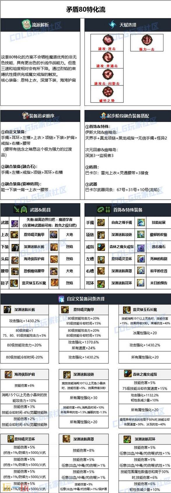 dnf魔道学者110版本毕业装备搭配 魔道护石符文加点推荐