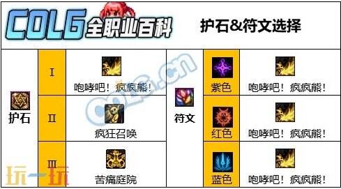 dnf小魔女110版本毕业装备搭配 奶萝护石符文加点推荐
