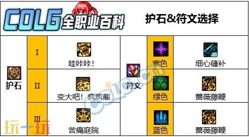 dnf小魔女110版本毕业装备搭配 奶萝护石符文加点推荐