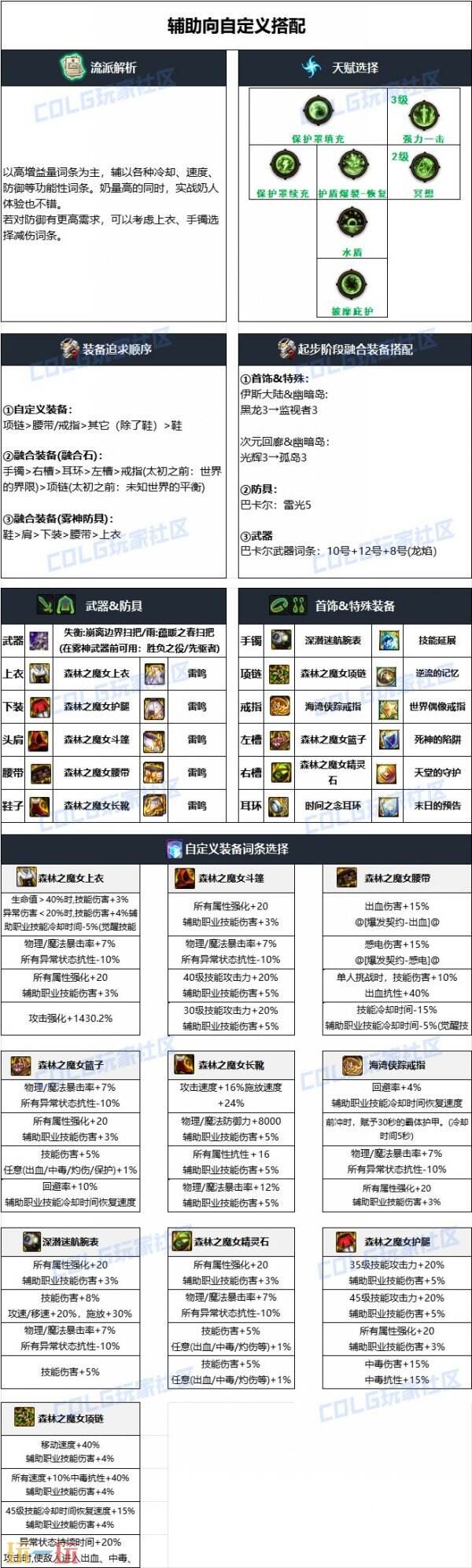 dnf小魔女110版本毕业装备搭配 奶萝护石符文加点推荐