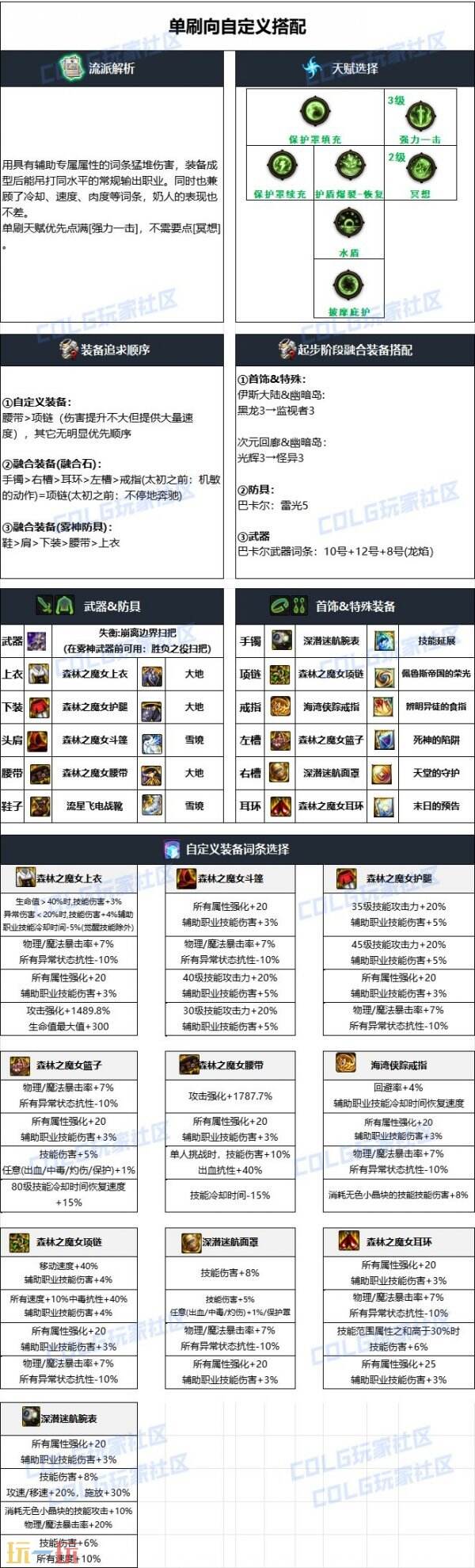 dnf小魔女110版本毕业装备搭配 奶萝护石符文加点推荐
