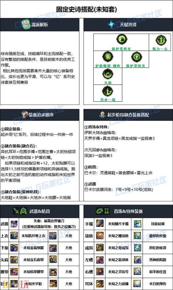 dnf审判奶爸110版本毕业装备搭配 审判圣骑士护石符文加点推荐