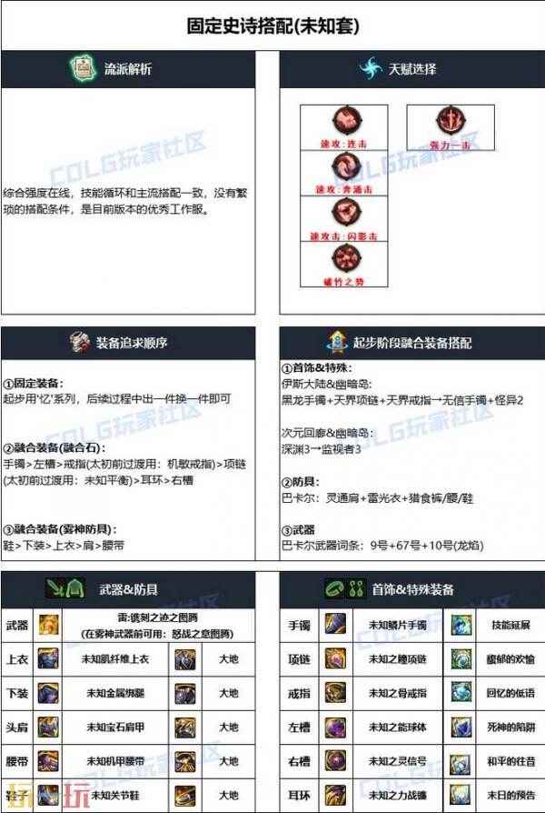 dnf蓝拳使者110版本毕业装备搭配 蓝拳护石符文加点推荐