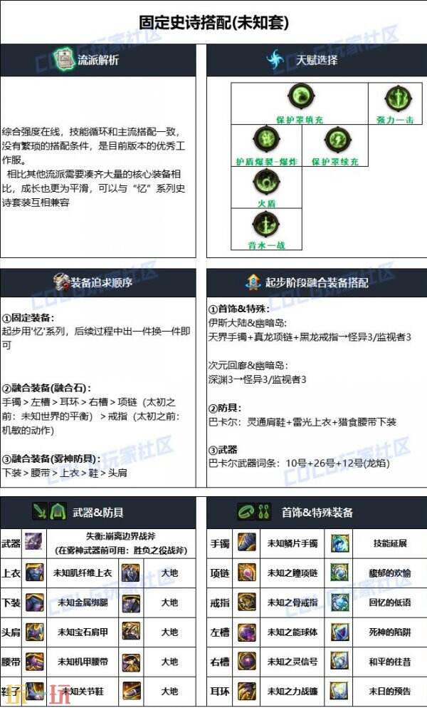 dnf男驱魔师110版本毕业装备搭配 男驱魔护石符文加点推荐