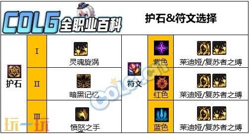 dnf黑夜术士110版本毕业装备搭配 死灵护石符文加点推荐