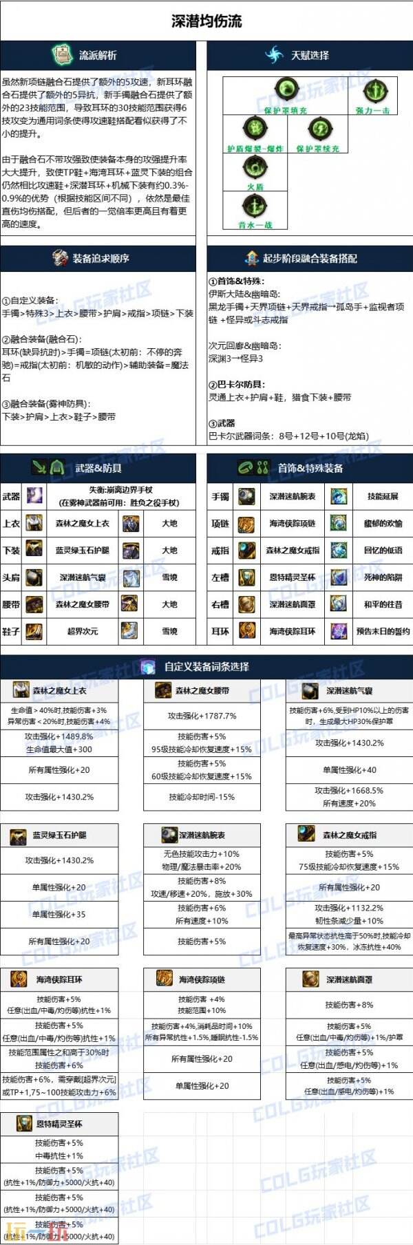 dnf黑夜术士110版本毕业装备搭配 死灵护石符文加点推荐